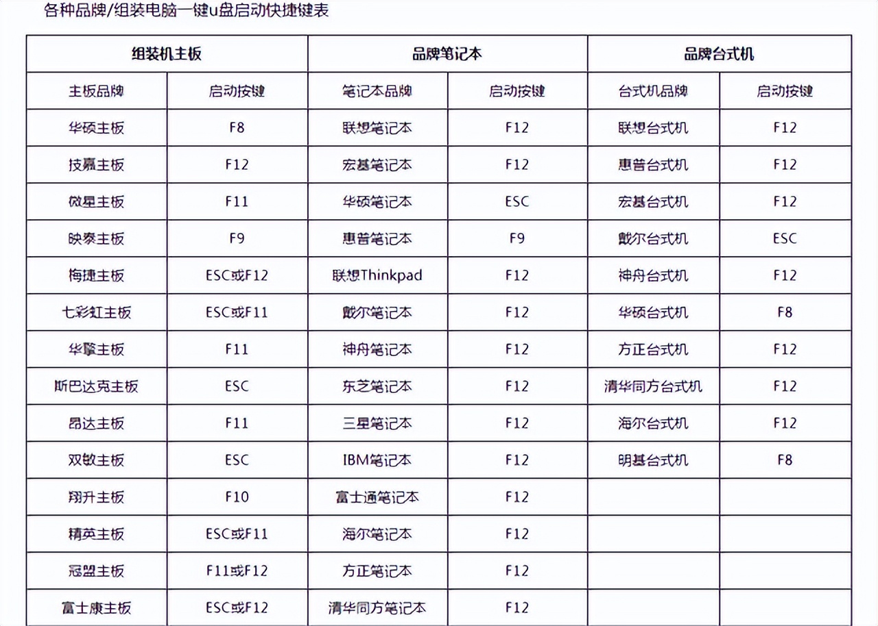 怎样用u盘安装电脑系统（怎么用u盘安装系统步骤图解）(1)