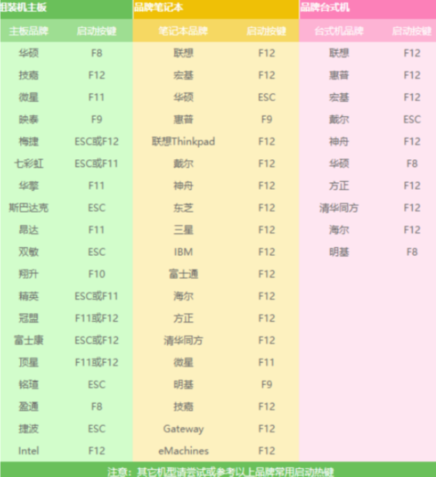 u盘重装xp系统怎么操作（u盘重装系统xp最简单的方法）(7)