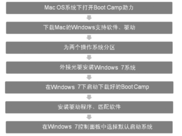 苹果如何装win7（苹果电脑装windows7系统教程）(26)