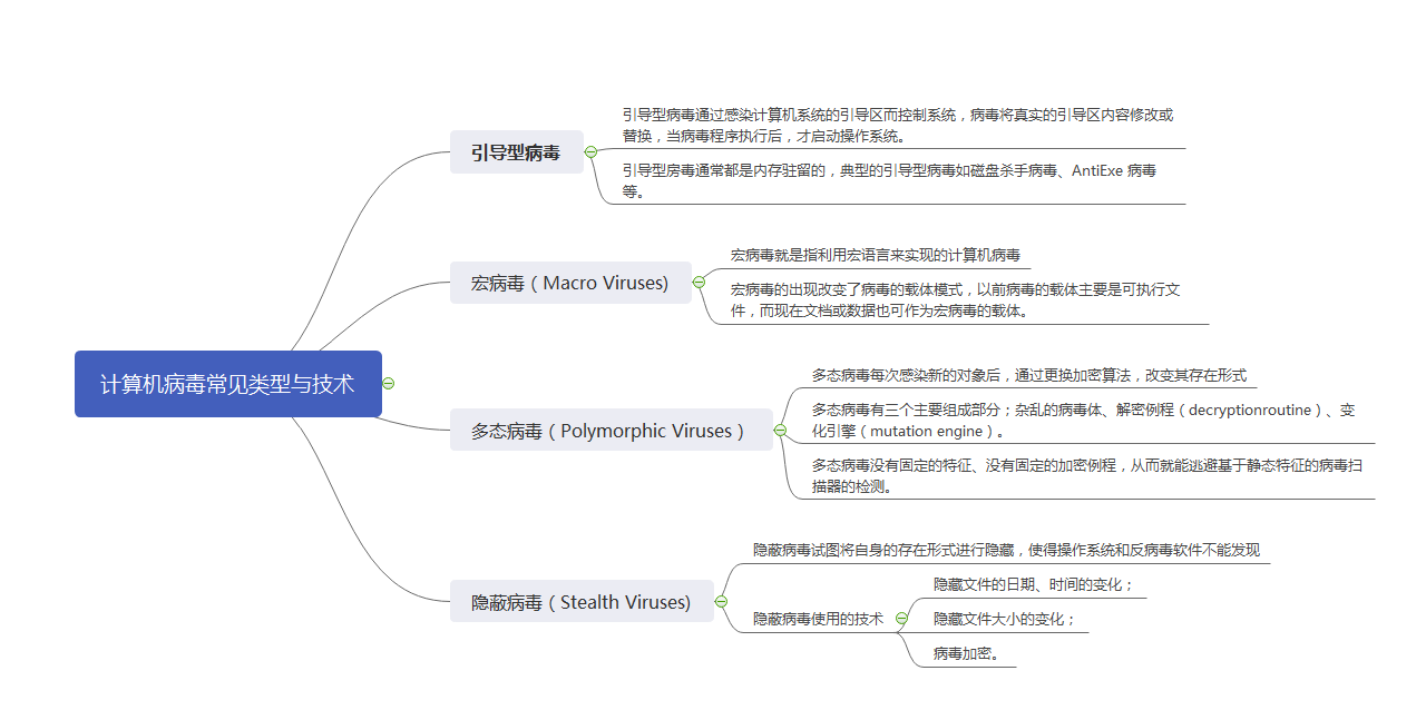 计算机病毒特征有哪些（计算机病毒分析）(5)