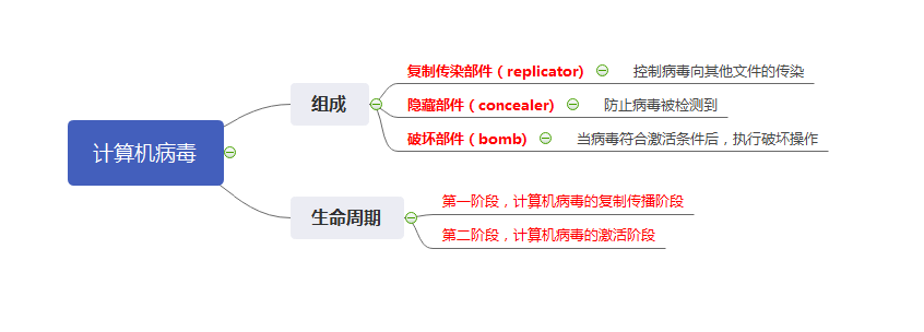 计算机病毒特征有哪些（计算机病毒分析）(3)