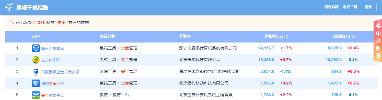 iphone 360手机卫士有用吗（手机管家和360卫士哪个好）(3)