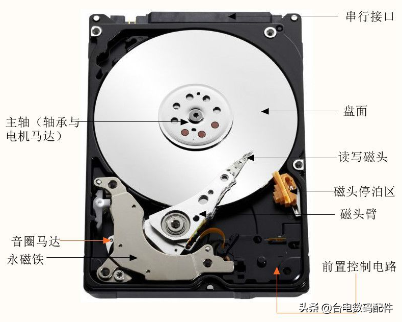 磁盘碎片整理怎么操作（固态硬盘需要碎片整理吗）(1)