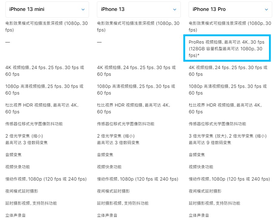 苹果手机对比参数配置（iphone13值得入手的是哪个型号）(16)