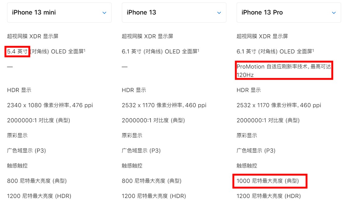 苹果手机对比参数配置（iphone13值得入手的是哪个型号）(6)