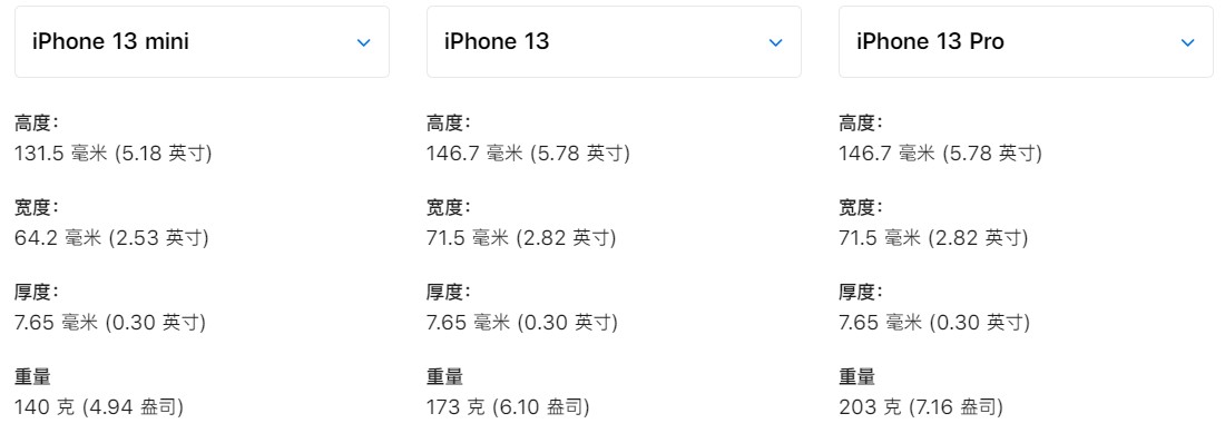 苹果手机对比参数配置（iphone13值得入手的是哪个型号）(7)