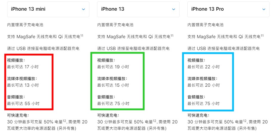 苹果手机对比参数配置（iphone13值得入手的是哪个型号）(20)