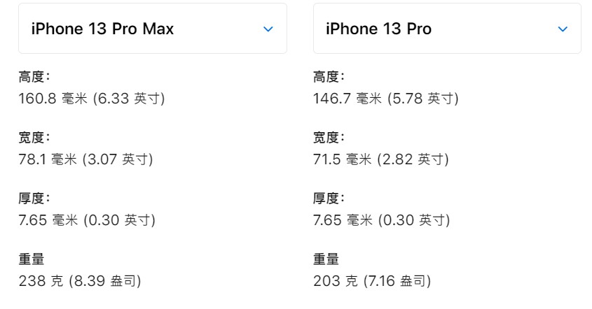 苹果手机对比参数配置（iphone13值得入手的是哪个型号）(3)