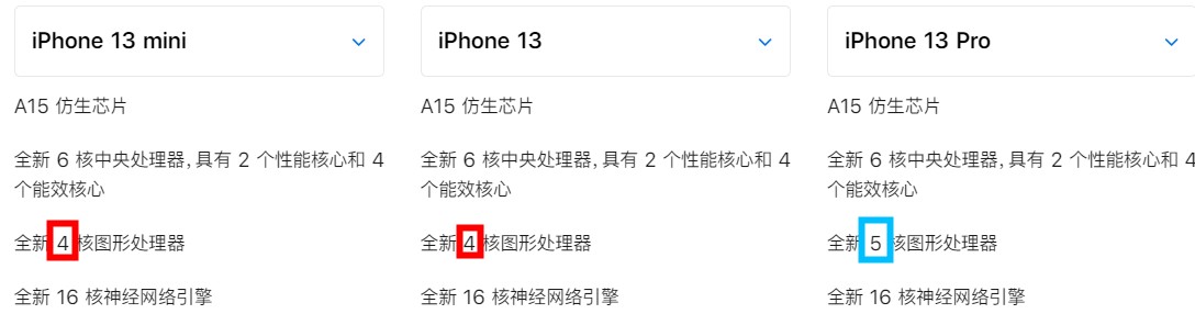 苹果手机对比参数配置（iphone13值得入手的是哪个型号）(9)