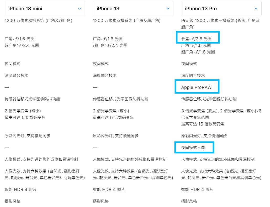 苹果手机对比参数配置（iphone13值得入手的是哪个型号）(10)