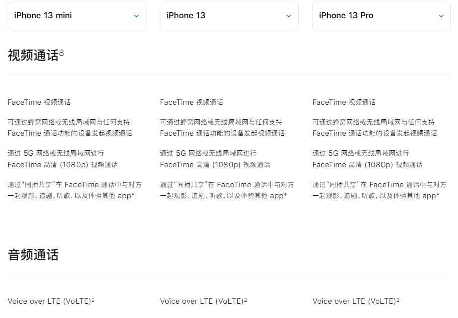 苹果手机对比参数配置（iphone13值得入手的是哪个型号）(19)