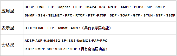 ipx协议与ip协议的区别（TCP/IP协议网络基础知识）(8)