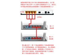 无线交换机如何设置（wifi路由器与交换机连接方法）