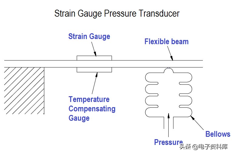 压力传感器原理及应用（压力传感器技术大全）(5)