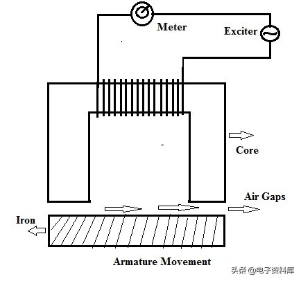 压力传感器原理及应用（压力传感器技术大全）(9)
