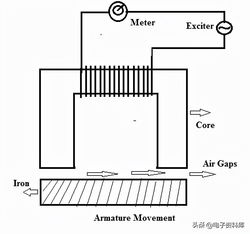 压力传感器原理及应用（压力传感器技术大全）(10)