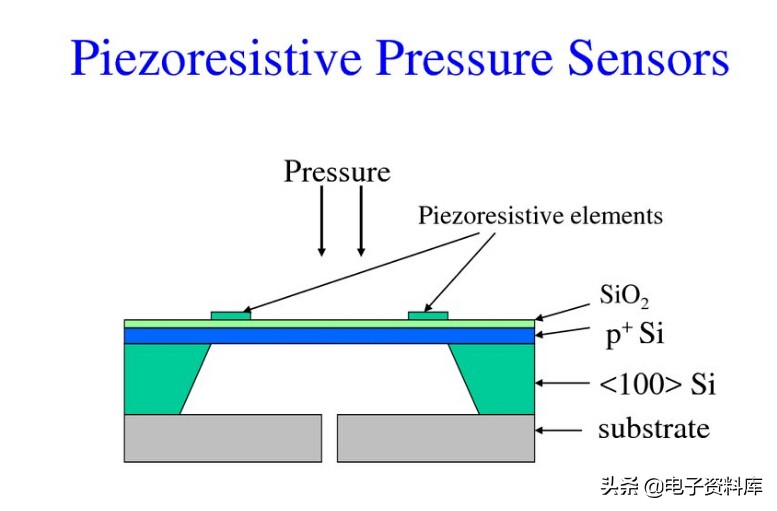 压力传感器原理及应用（压力传感器技术大全）(6)