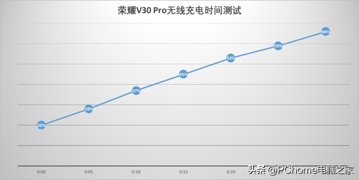 华为荣耀v30pro配置参数（2022最建议买的5g国产手机）(5)