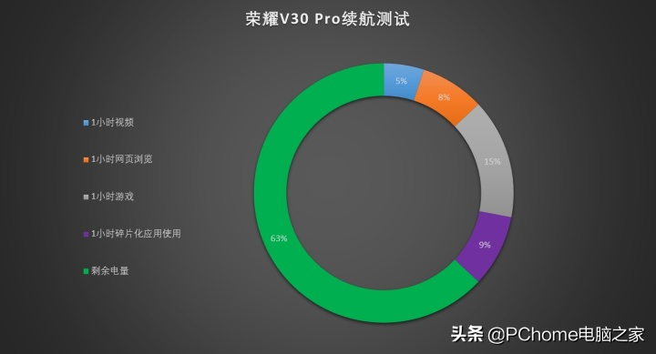 华为荣耀v30pro配置参数（2022最建议买的5g国产手机）(3)