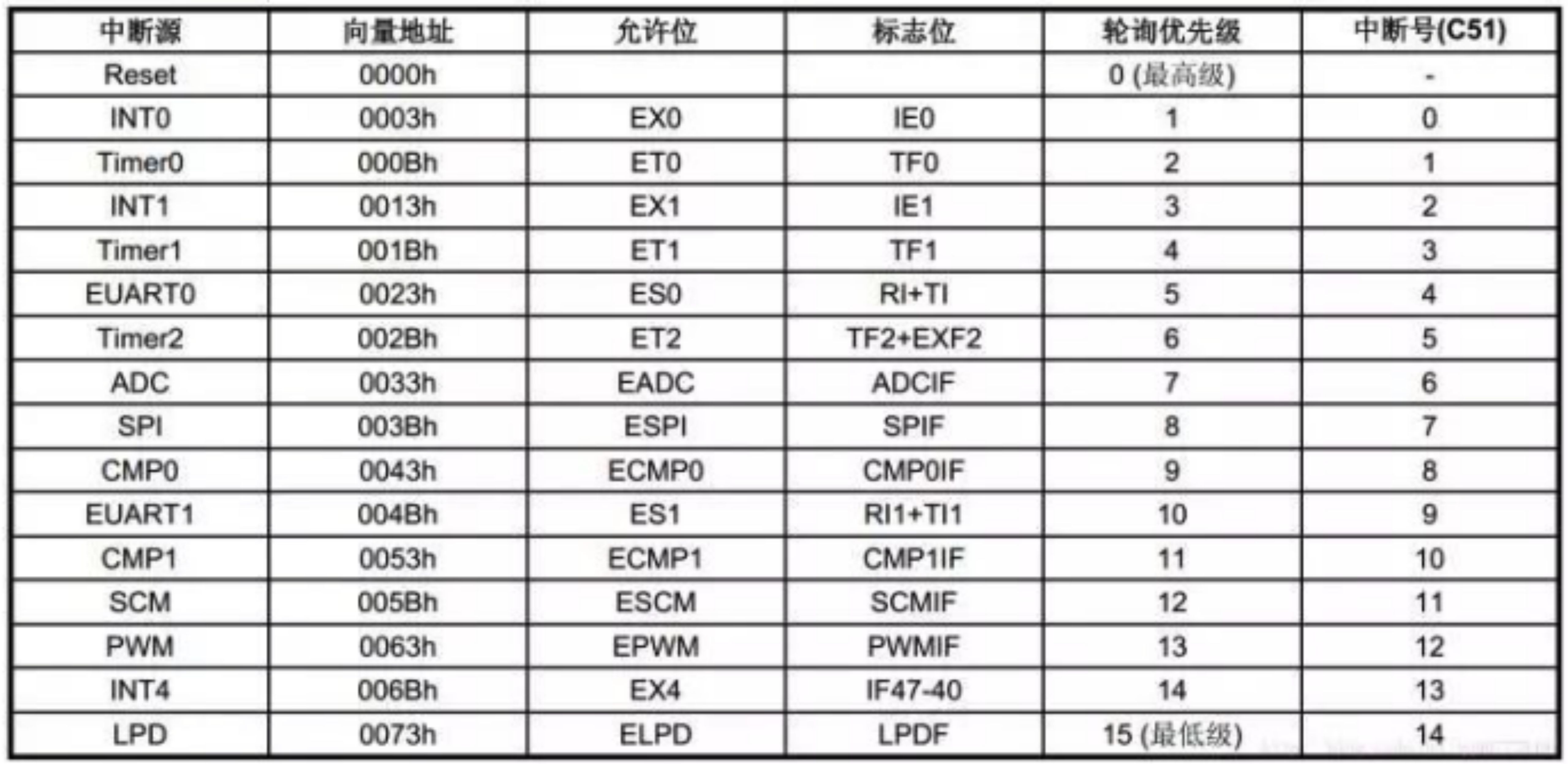 80c51单片机介绍（学51单片机有前途么）(3)