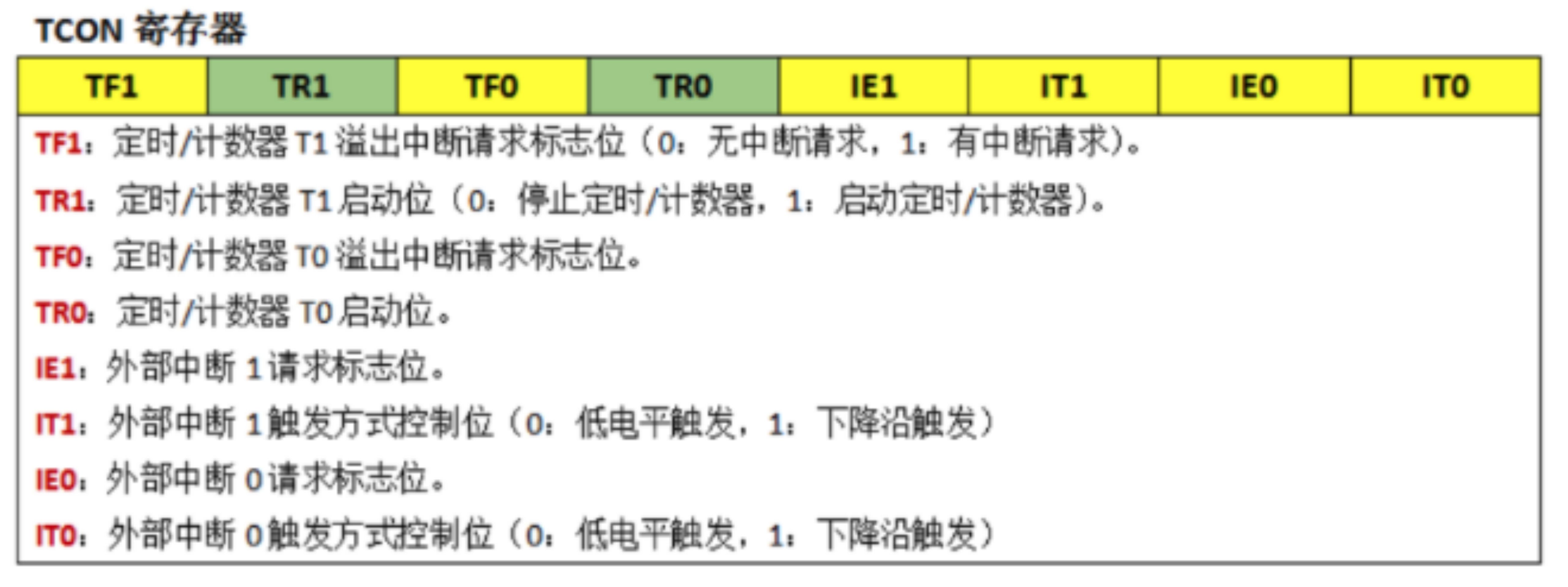 80c51单片机介绍（学51单片机有前途么）(4)