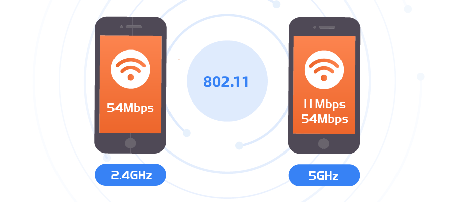 普通wifi和wifi6的区别（wifi 6和一般的wifi有什么区别）(3)