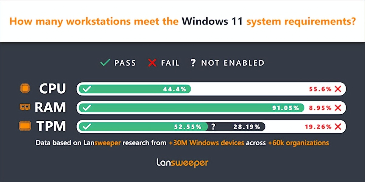 windows11正式版好用吗（win11现在值得安装吗）(3)