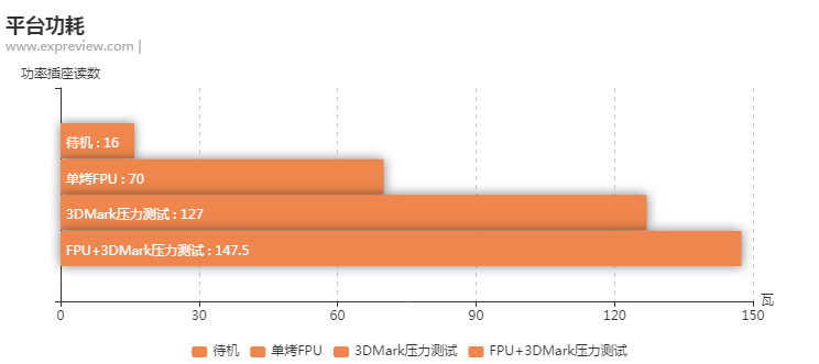 华硕飞行堡垒7值得入手吗（华硕飞行堡垒7笔记本测评）(32)