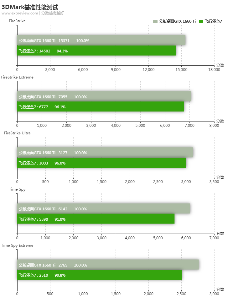 华硕飞行堡垒7值得入手吗（华硕飞行堡垒7笔记本测评）(17)