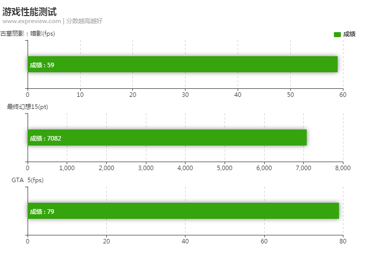 华硕飞行堡垒7值得入手吗（华硕飞行堡垒7笔记本测评）(18)