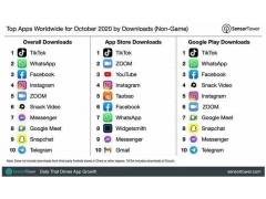 怎么在国内正常使用tiktok（tiktok怎么才能用详细教程）