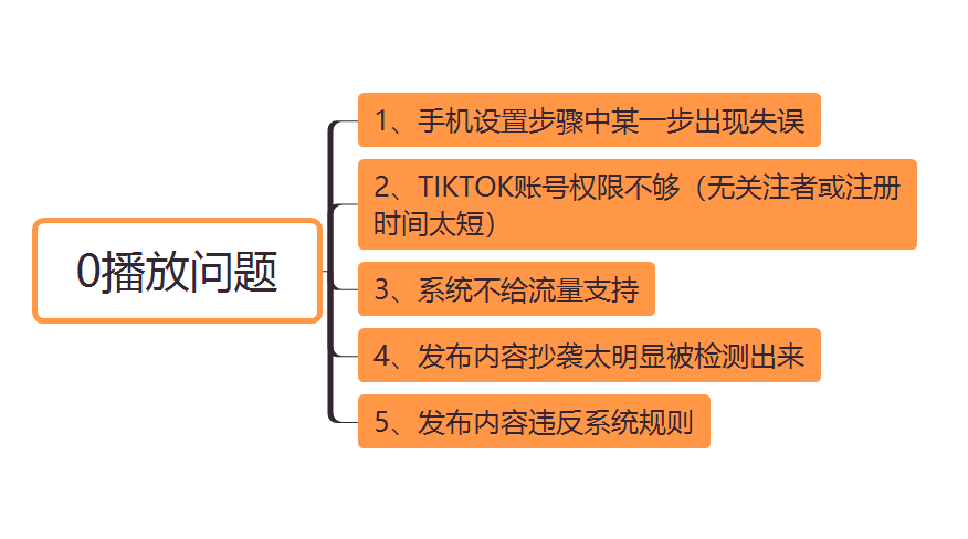 怎么在国内正常使用tiktok（tiktok怎么才能用详细教程）(7)