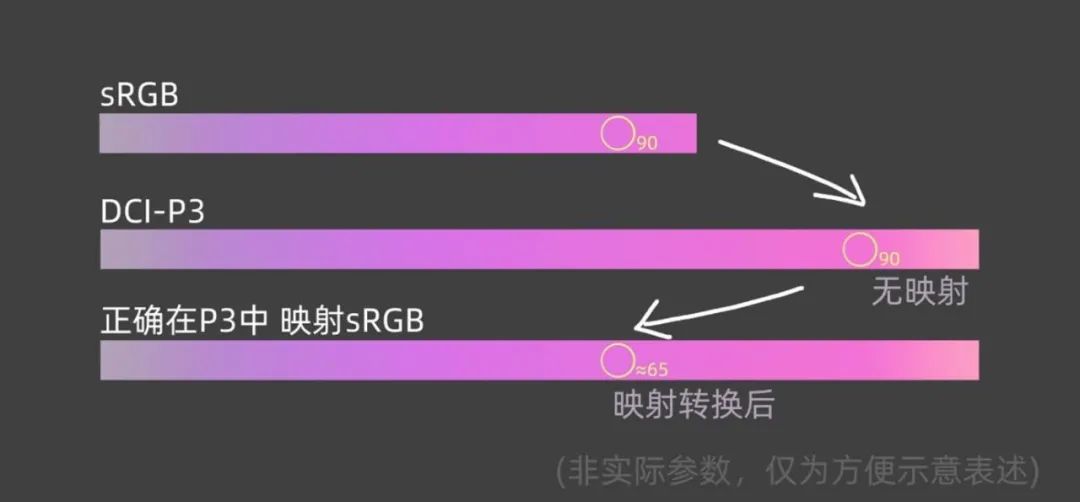 windows10怎么调整颜色（Win10照片色彩映射不准怎么办）(3)