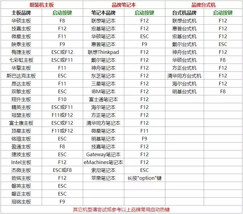 怎么自己做pe系统（pe制作u盘具体步骤）(6)