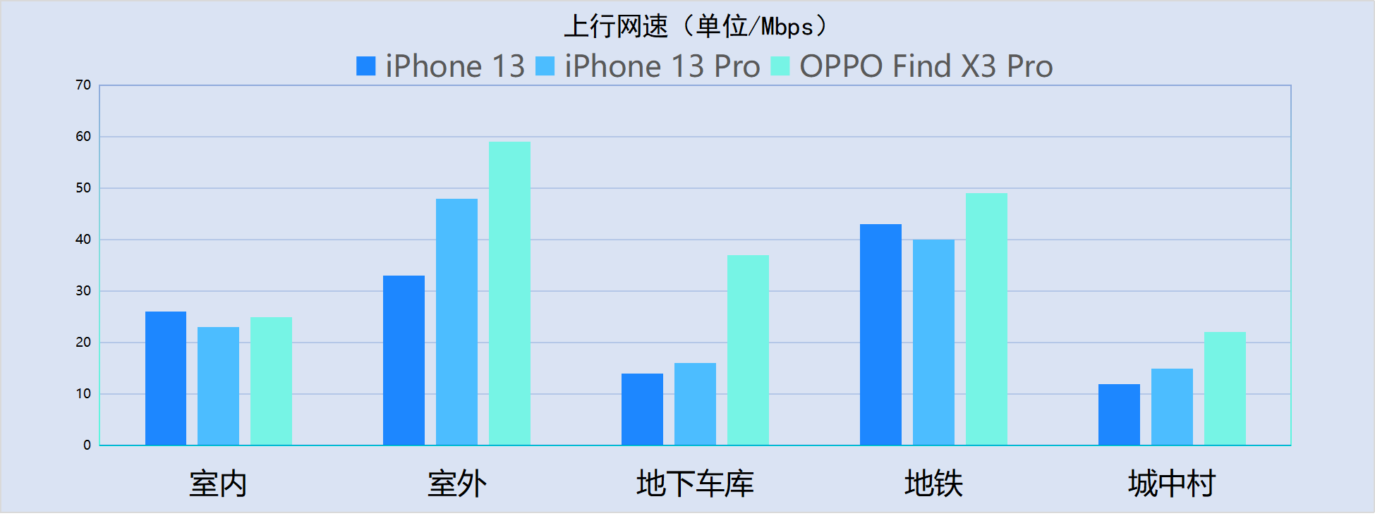 iphone13信号会增强吗（iphone13信号真实感受）(9)