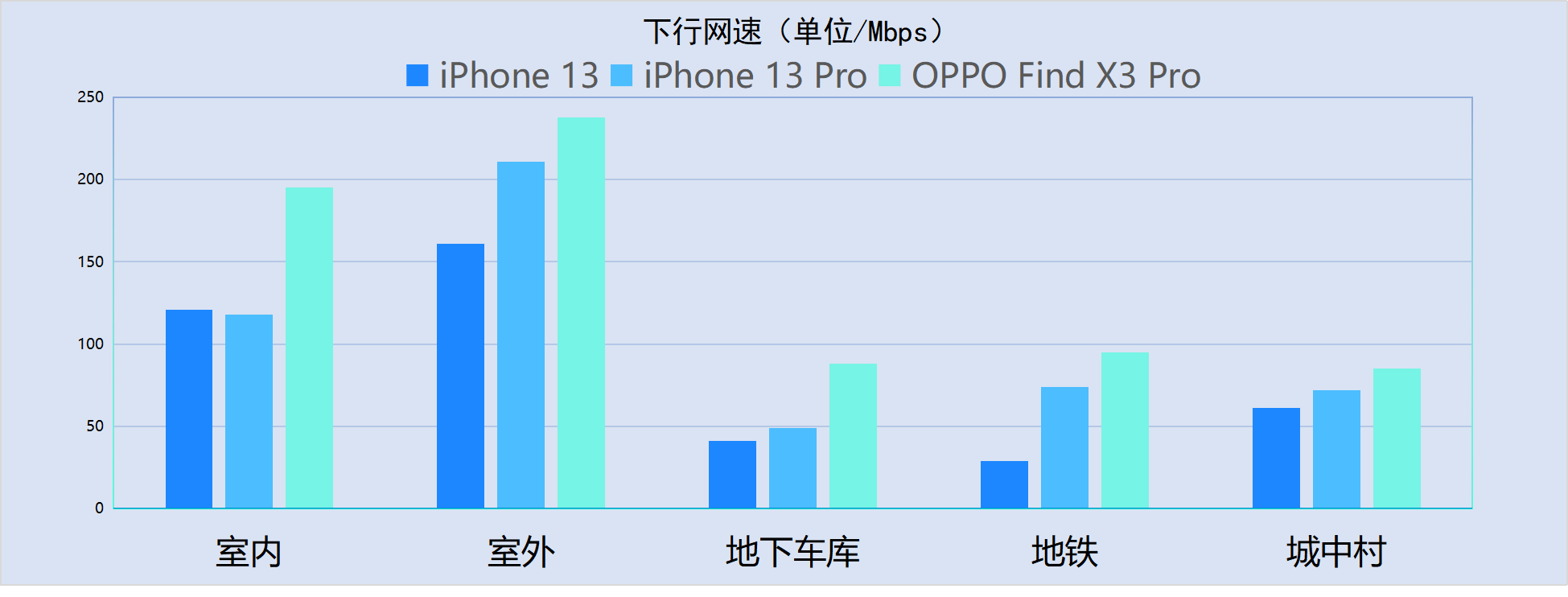 iphone13信号会增强吗（iphone13信号真实感受）(8)