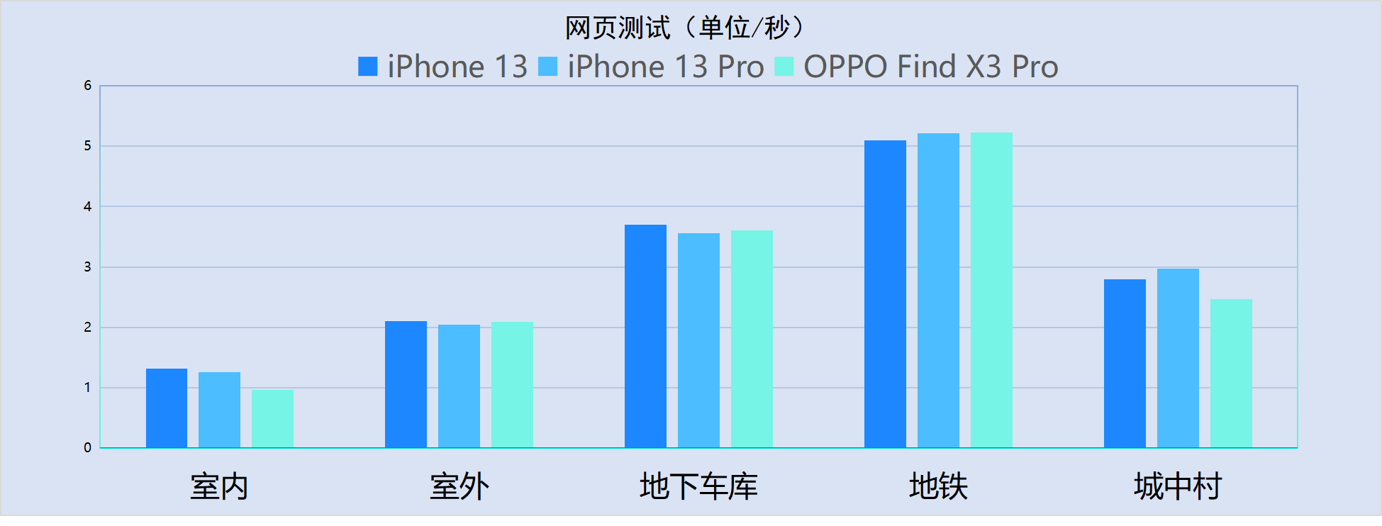 iphone13信号会增强吗（iphone13信号真实感受）(4)