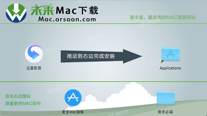 迅雷formac怎么安装（迅雷影音 for Mac使用教程）(1)