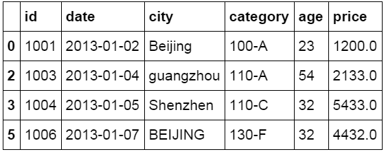 用python对excel数据分析（利用excel轻松学习python数据分析）(12)