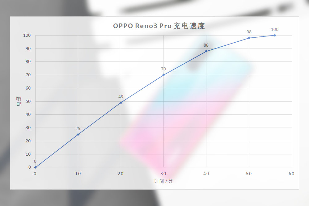 oppo reno3 pro 5G测评（二手oppo reno3 pro值得入手吗）(11)
