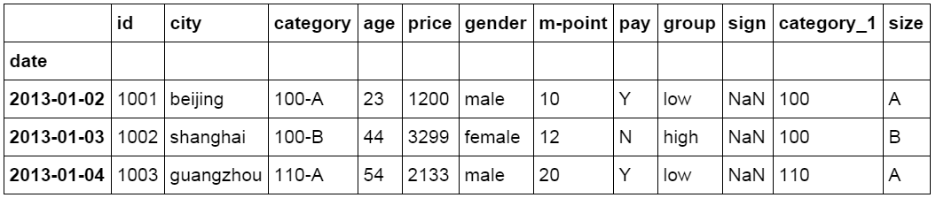 用python对excel数据分析（利用excel轻松学习python数据分析）(18)