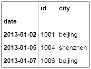 用python对excel数据分析（利用excel轻松学习python数据分析）(19)