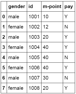 用python对excel数据分析（利用excel轻松学习python数据分析）(4)