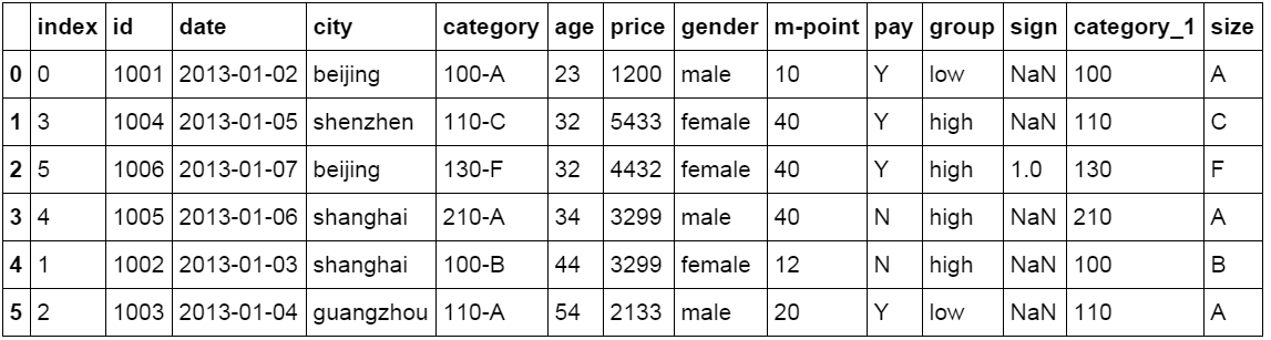 用python对excel数据分析（利用excel轻松学习python数据分析）(16)