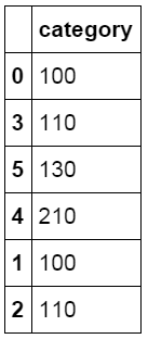 用python对excel数据分析（利用excel轻松学习python数据分析）(23)