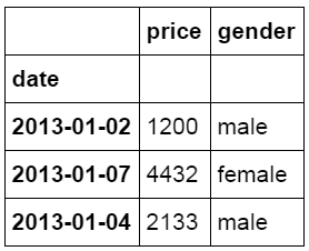 用python对excel数据分析（利用excel轻松学习python数据分析）(20)