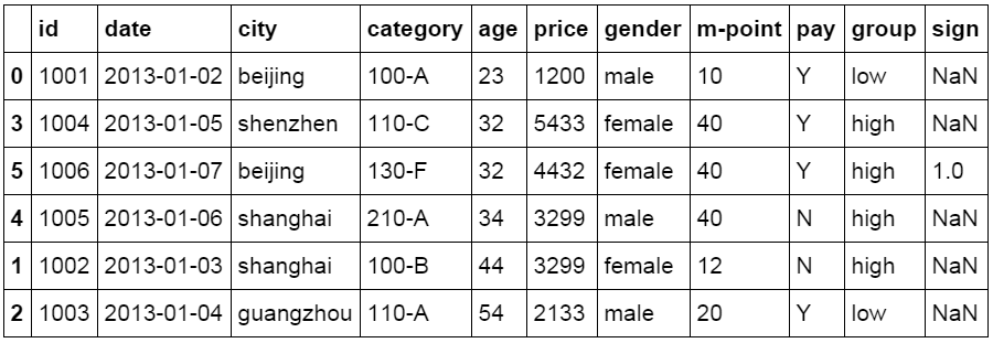 用python对excel数据分析（利用excel轻松学习python数据分析）(11)