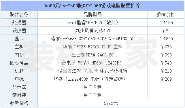 七代 i57500配置什么内存（i5-7500游戏电脑配置推荐）(2)