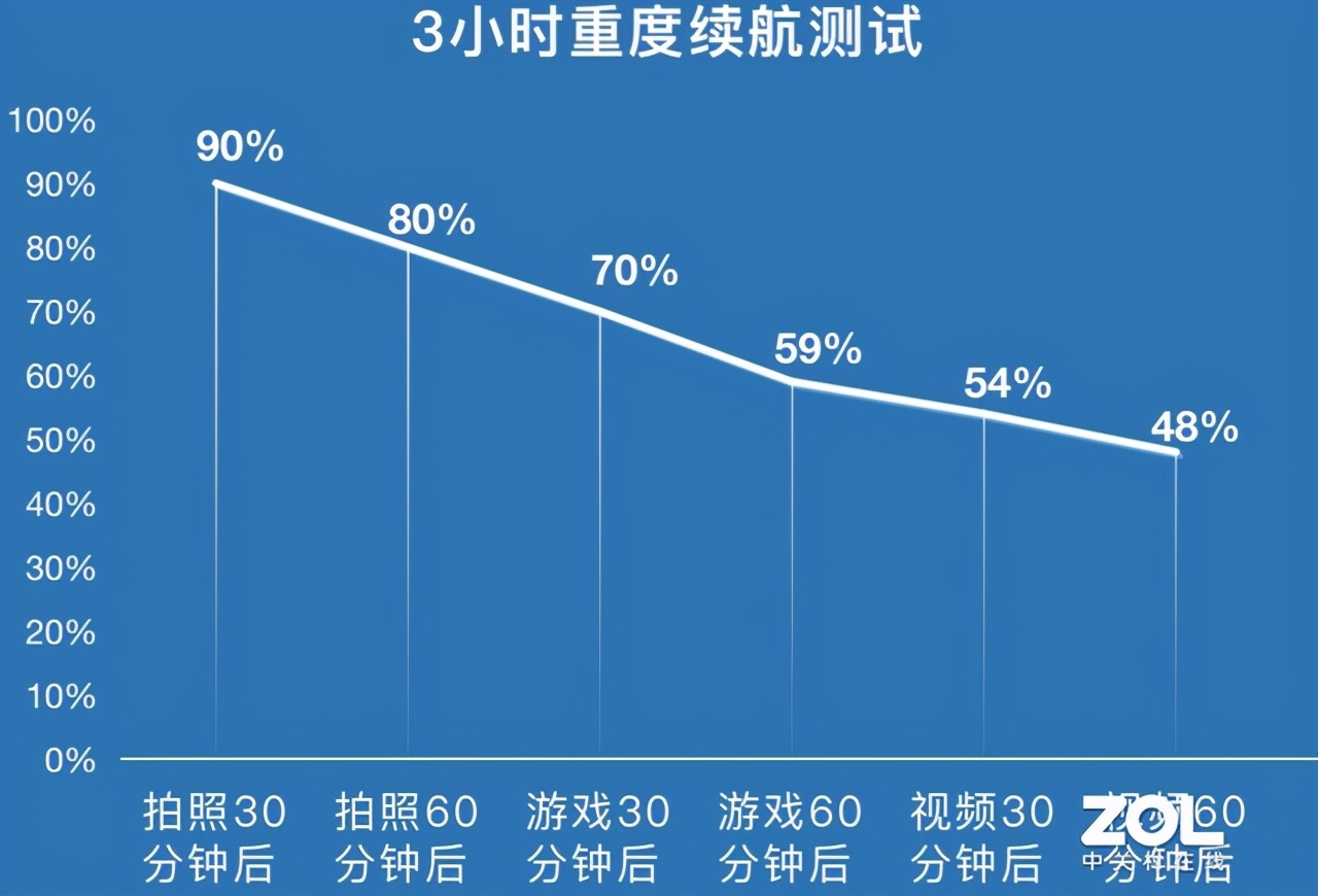 iQOO Neo5 骁龙870怎么样（iqoo neo5活力版值得入手吗）(28)