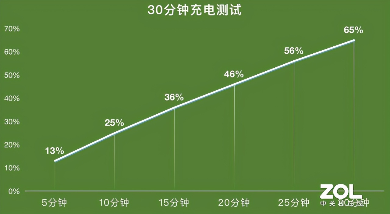 iQOO Neo5 骁龙870怎么样（iqoo neo5活力版值得入手吗）(29)